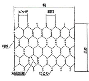 六角形 網|亀甲金網（Hexagonal Wire netting) JIS G3554